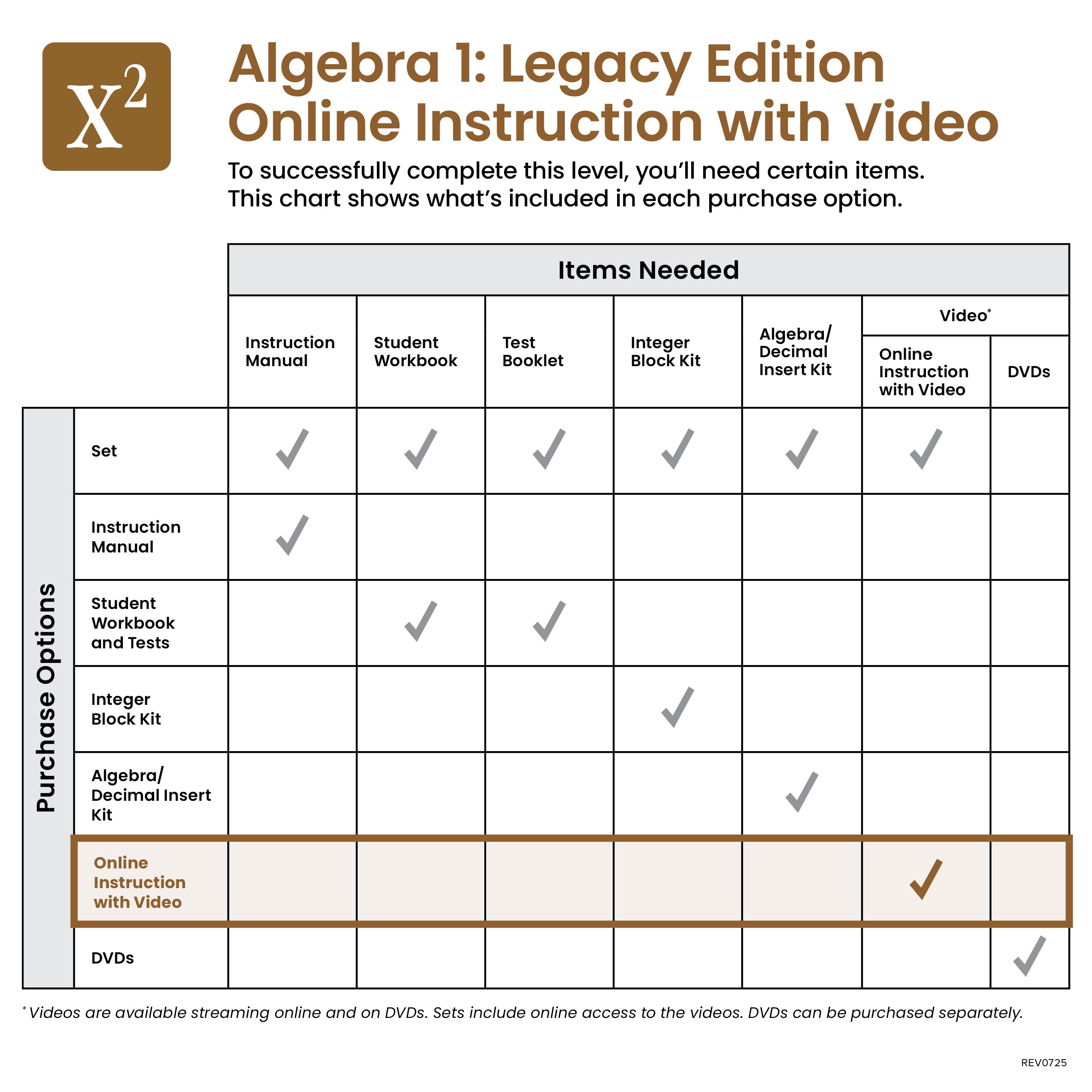 Algebra 1: Legacy Edition Online Instruction with Video