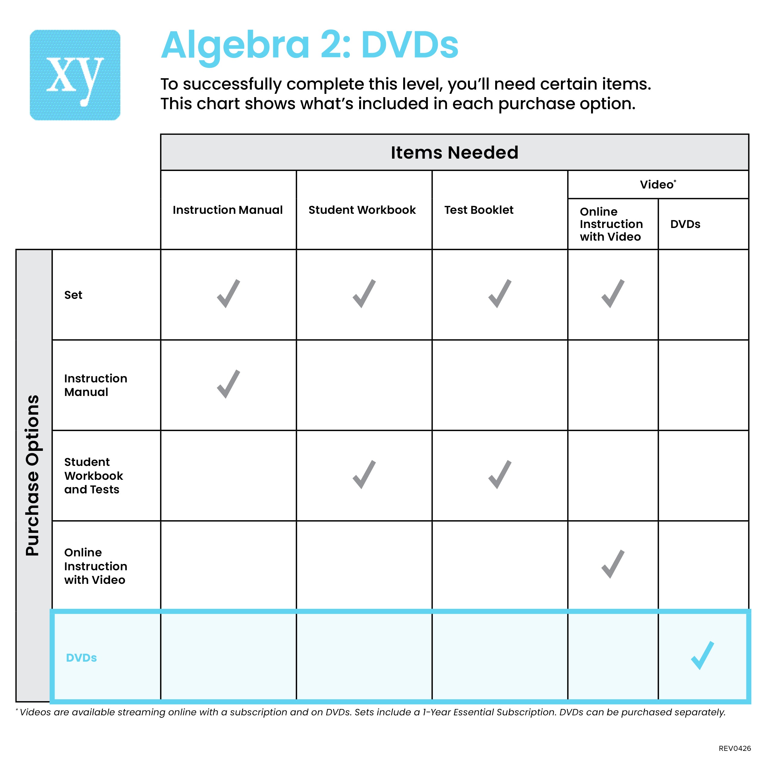 Algebra 2: Legacy Edition DVDs - Demme Learning Store
