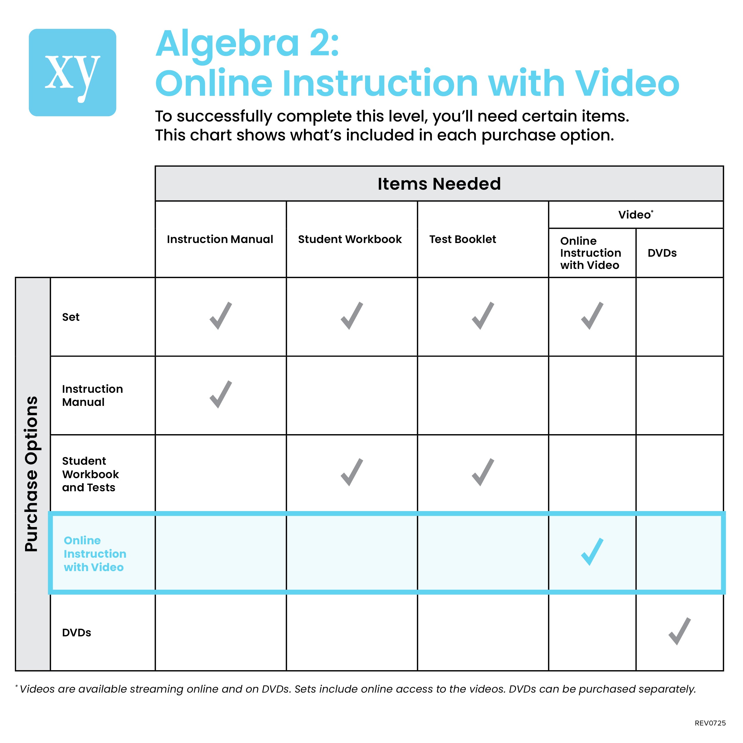 Algebra 2 Online Instruction with Video