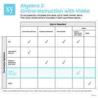 Algebra 2 Online Instruction with Video