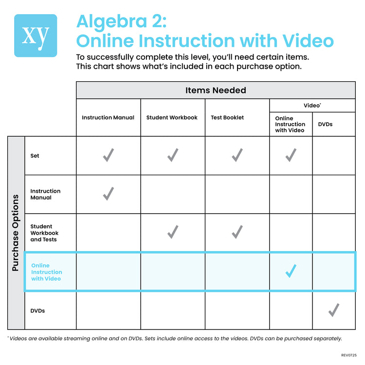Algebra 2 Online Instruction with Video