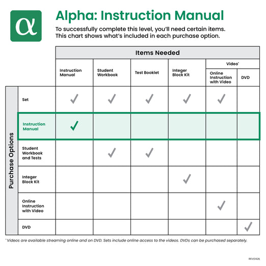 Alpha Instruction Manual - Demme Learning Store