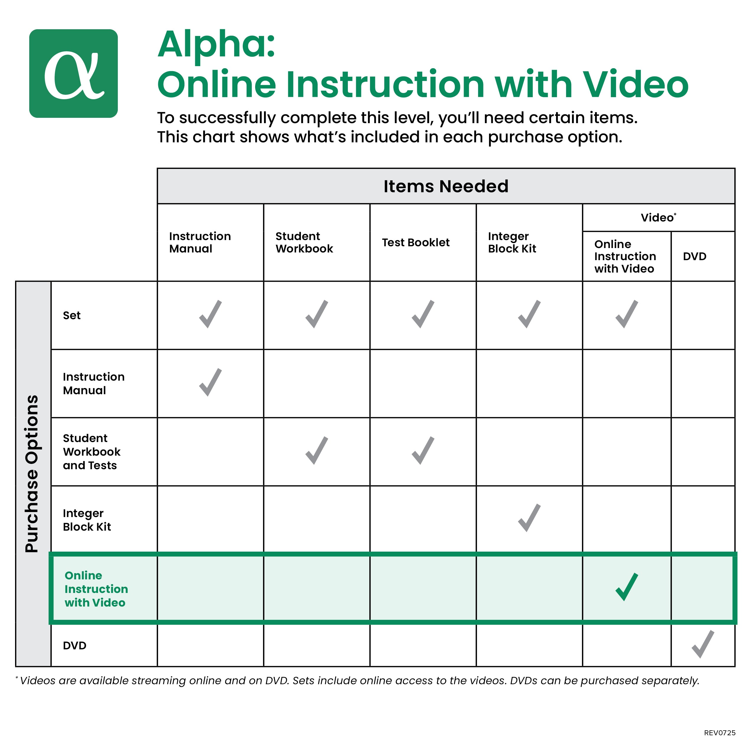 Alpha Online Instruction with Video