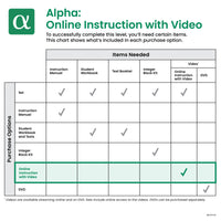 Alpha Online Instruction with Video