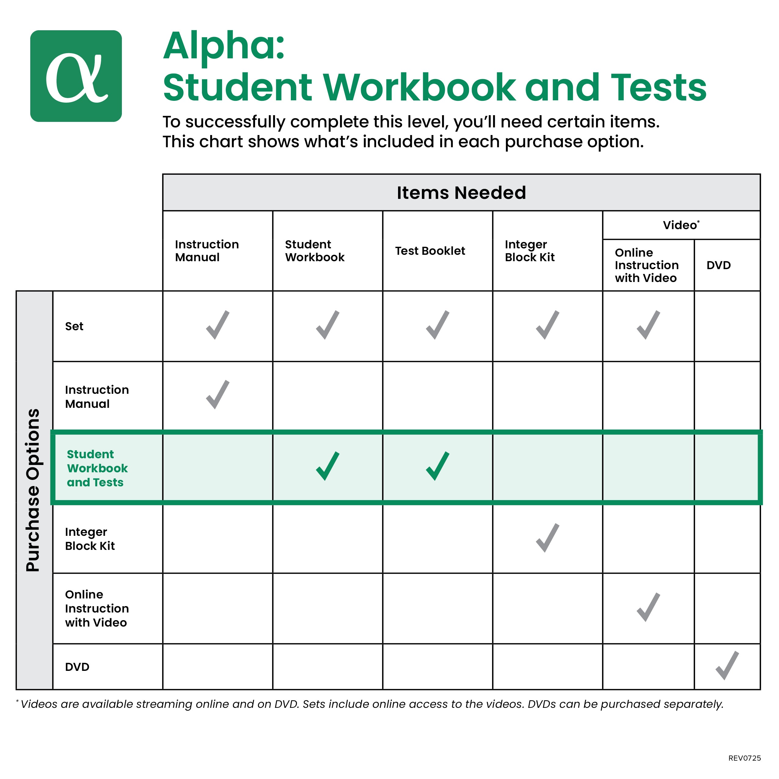 Alpha Student Workbook and Tests - Demme Learning Store