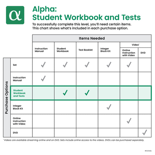 Alpha Student Workbook and Tests - Demme Learning Store