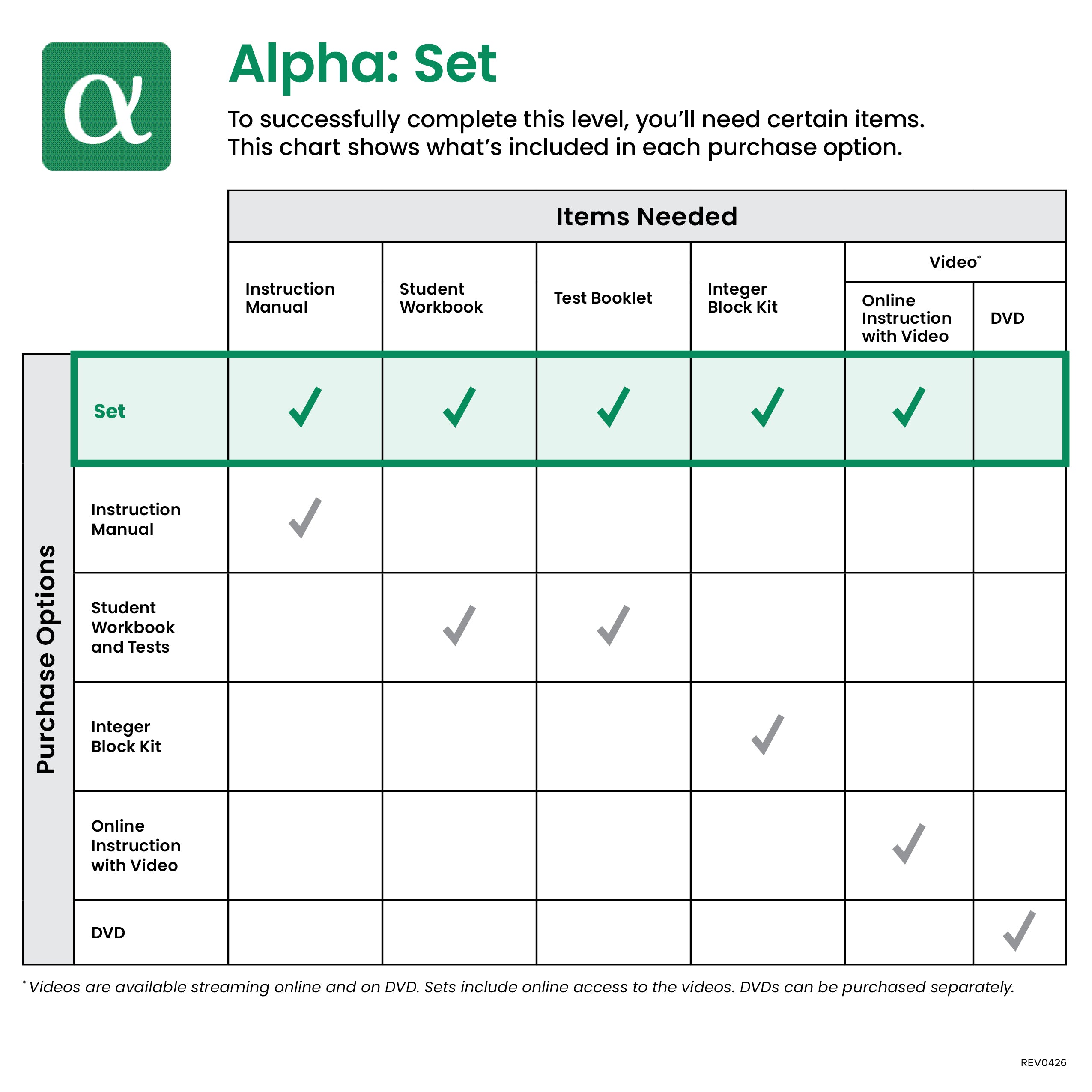Alpha Set - Demme Learning Store