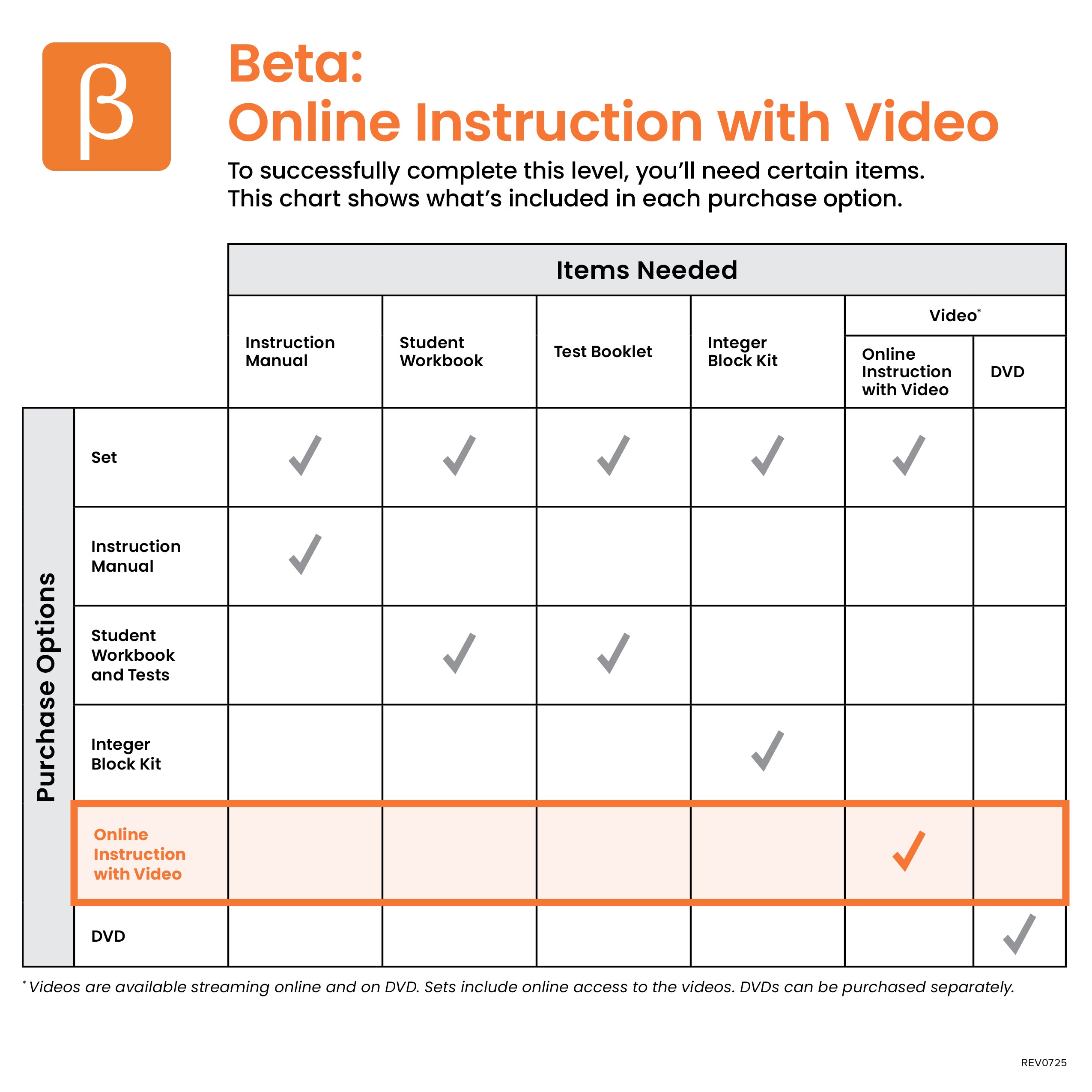 Beta Online Instruction with Video