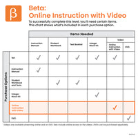 Beta Online Instruction with Video