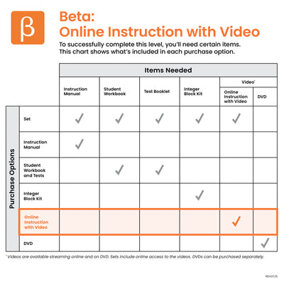 Beta Online Instruction with Video