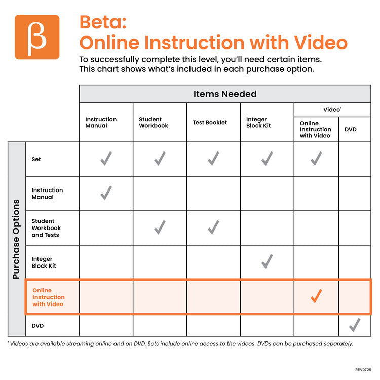 Beta Online Instruction with Video