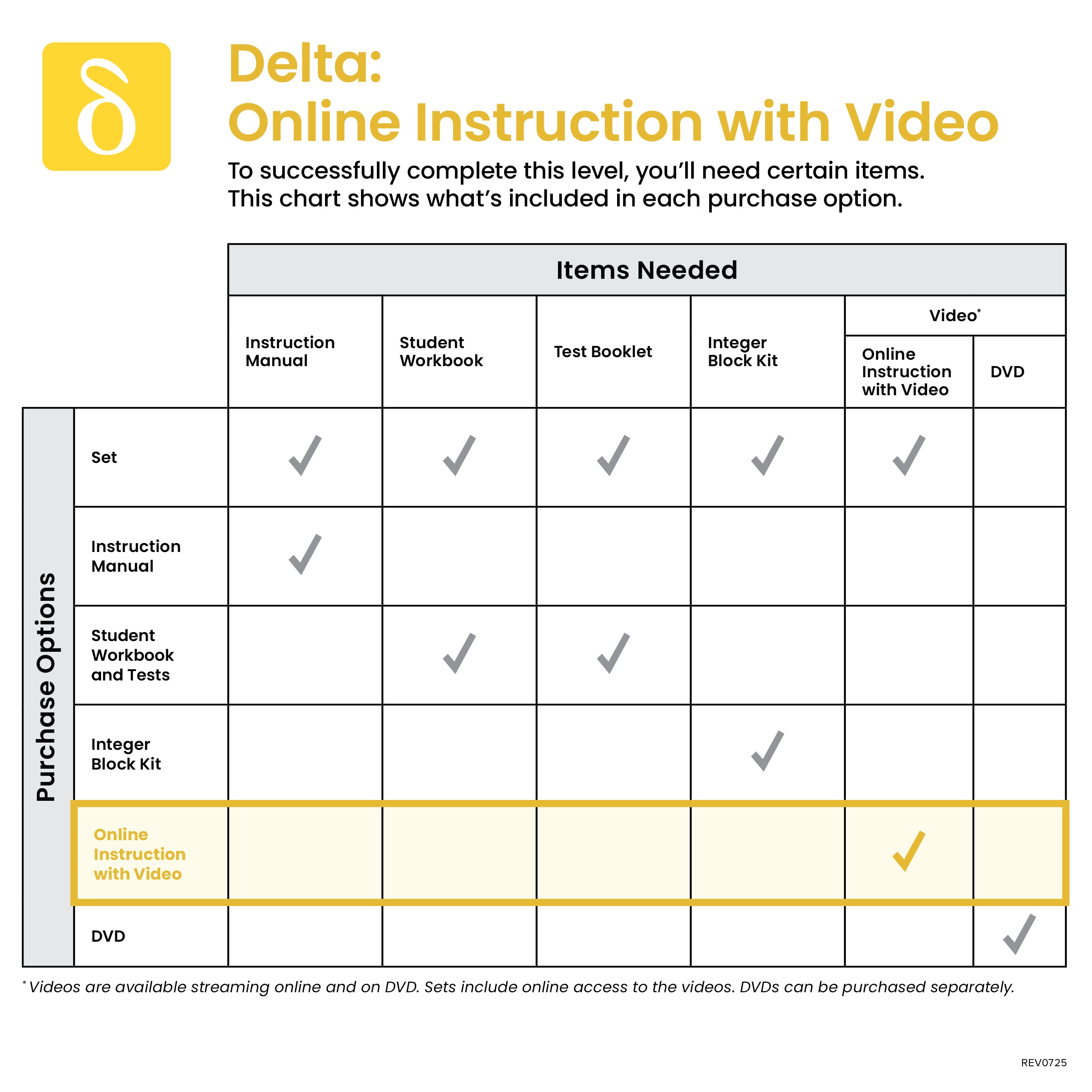 Delta Online Instruction with Video