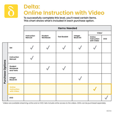 Delta Online Instruction with Video