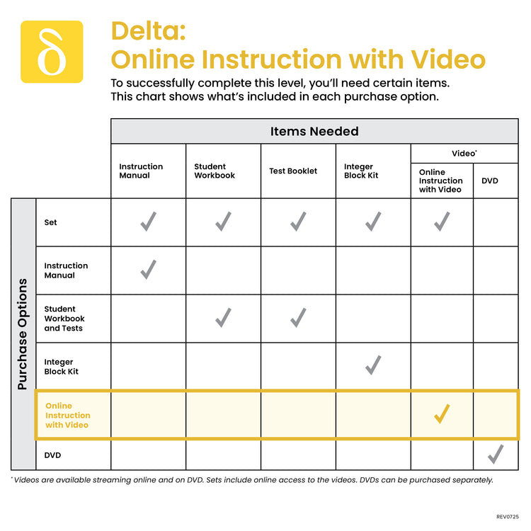 Delta Online Instruction with Video