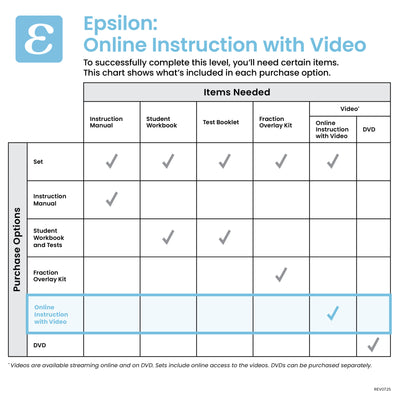 Epsilon Online Instruction with Video