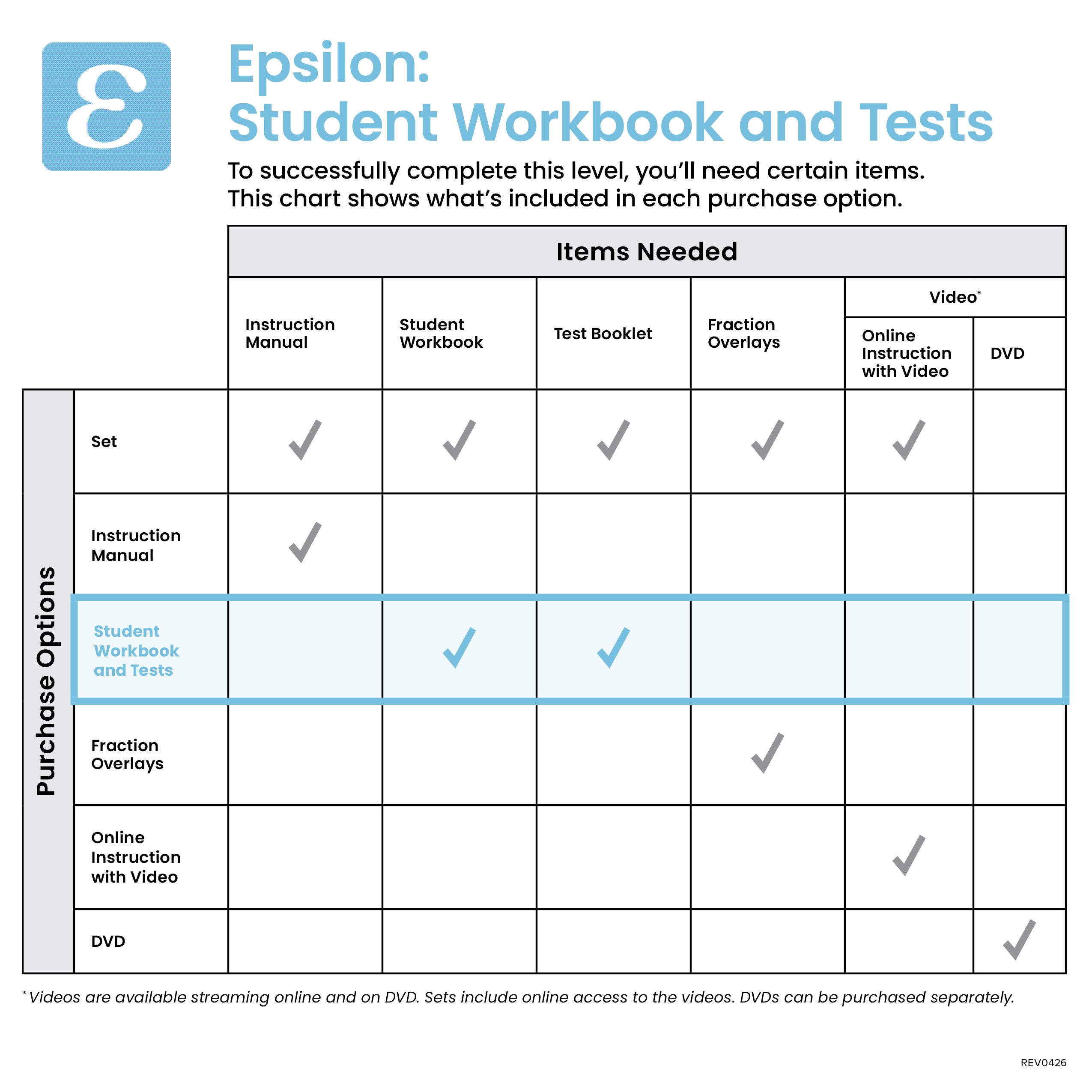 Epsilon Student Workbook and Tests - Demme Learning Store