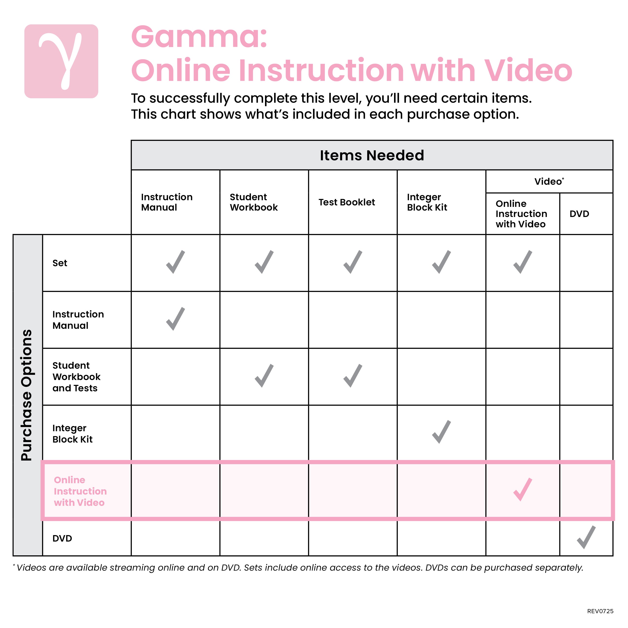Gamma Online Instruction with Video