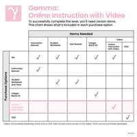 Gamma Online Instruction with Video