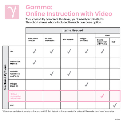 Gamma Online Instruction with Video
