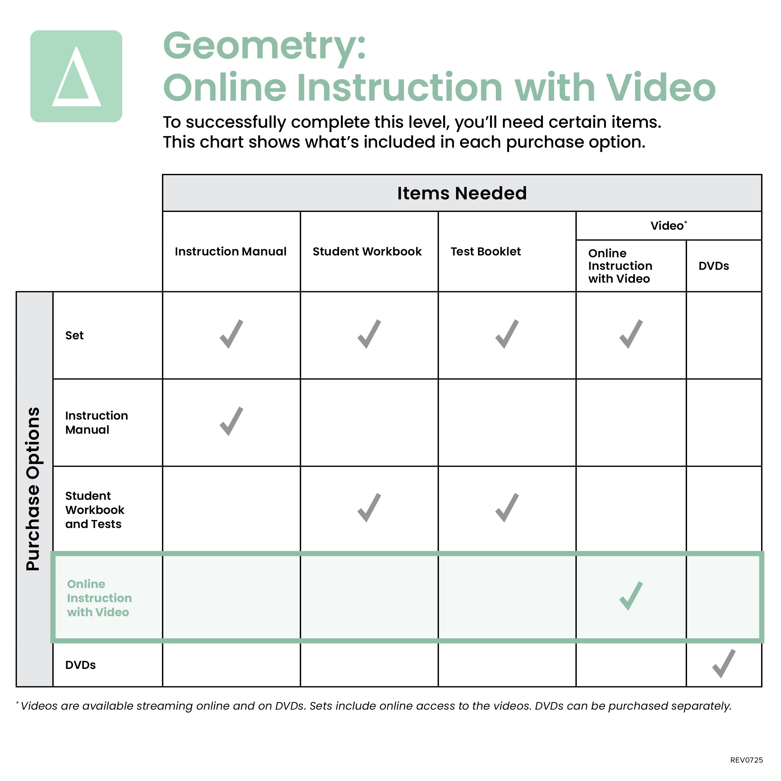 Geometry Online Instruction with Video