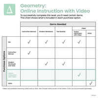 Geometry Online Instruction with Video