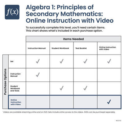 Algebra 1: Principles of Secondary Mathematics Online Instruction with Video