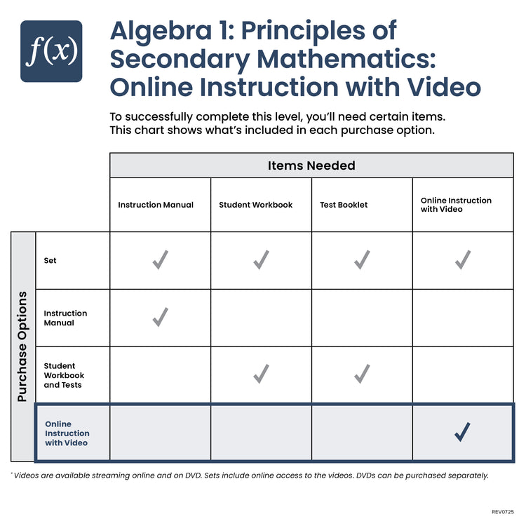 Algebra 1: Principles of Secondary Mathematics Online Instruction with Video
