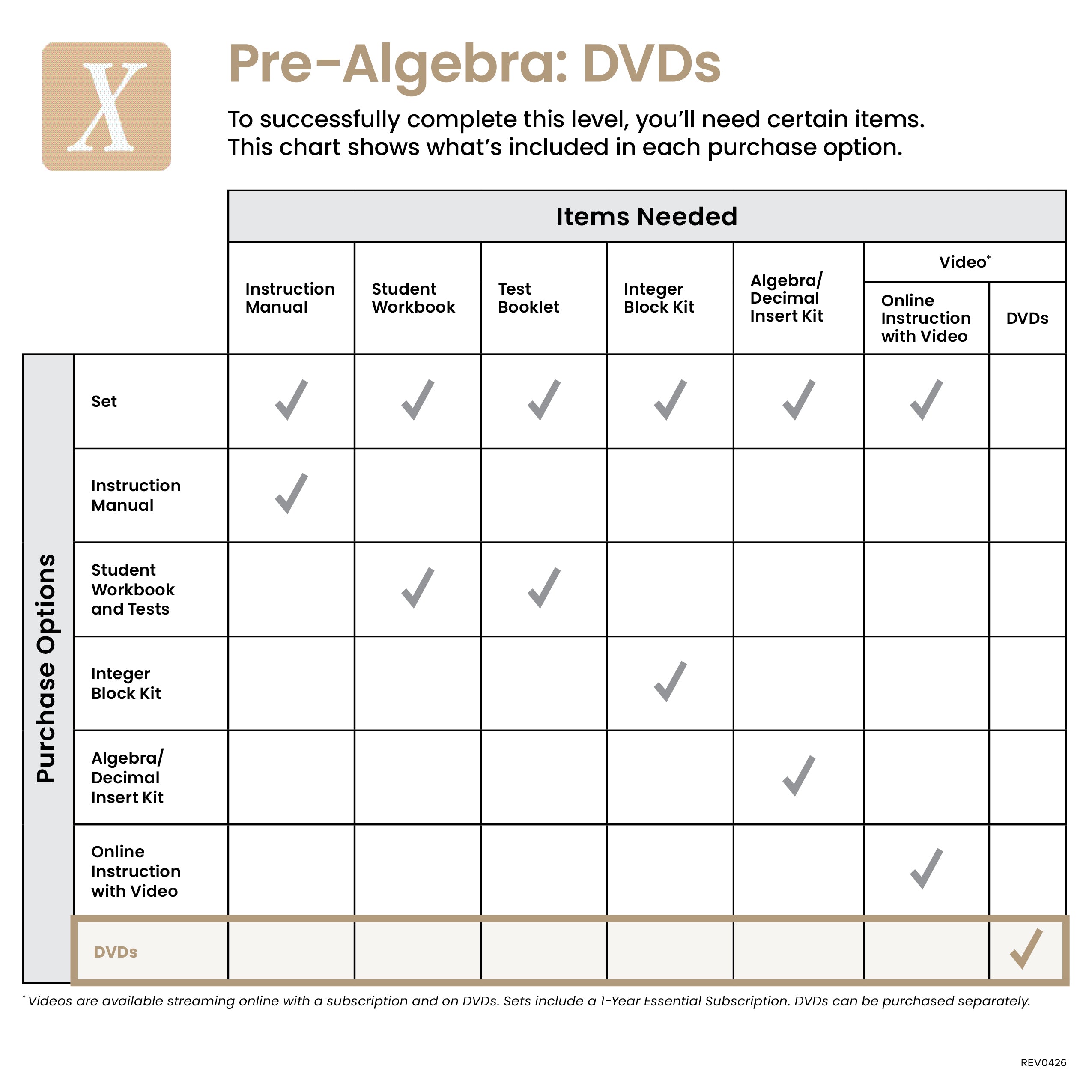 Pre-Algebra DVDs - Demme Learning Store