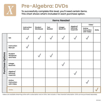 Pre-Algebra DVDs - Demme Learning Store