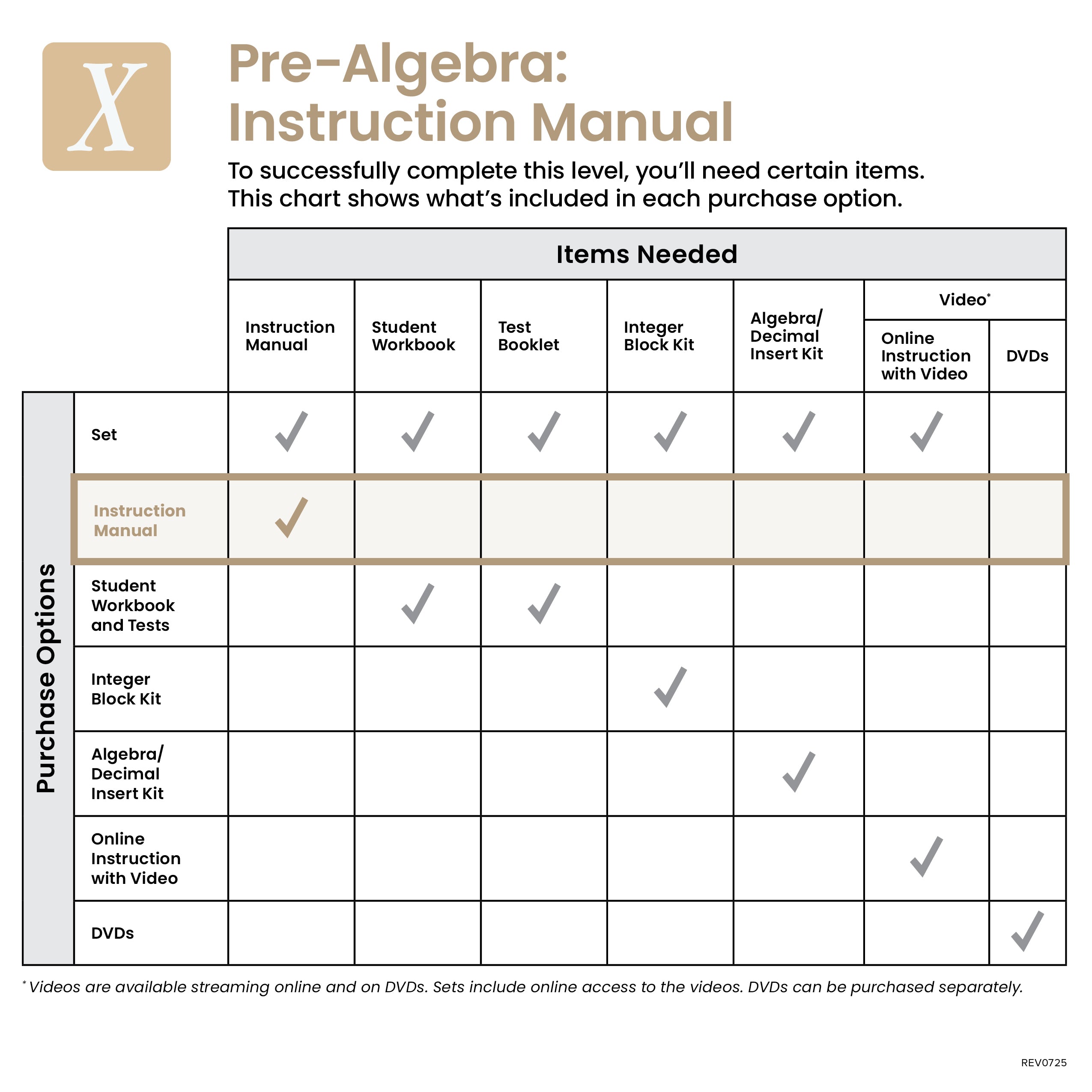 Pre Algebra Handbook.pdf Pre-Algebra Instruction Manual - Demme Learning Store