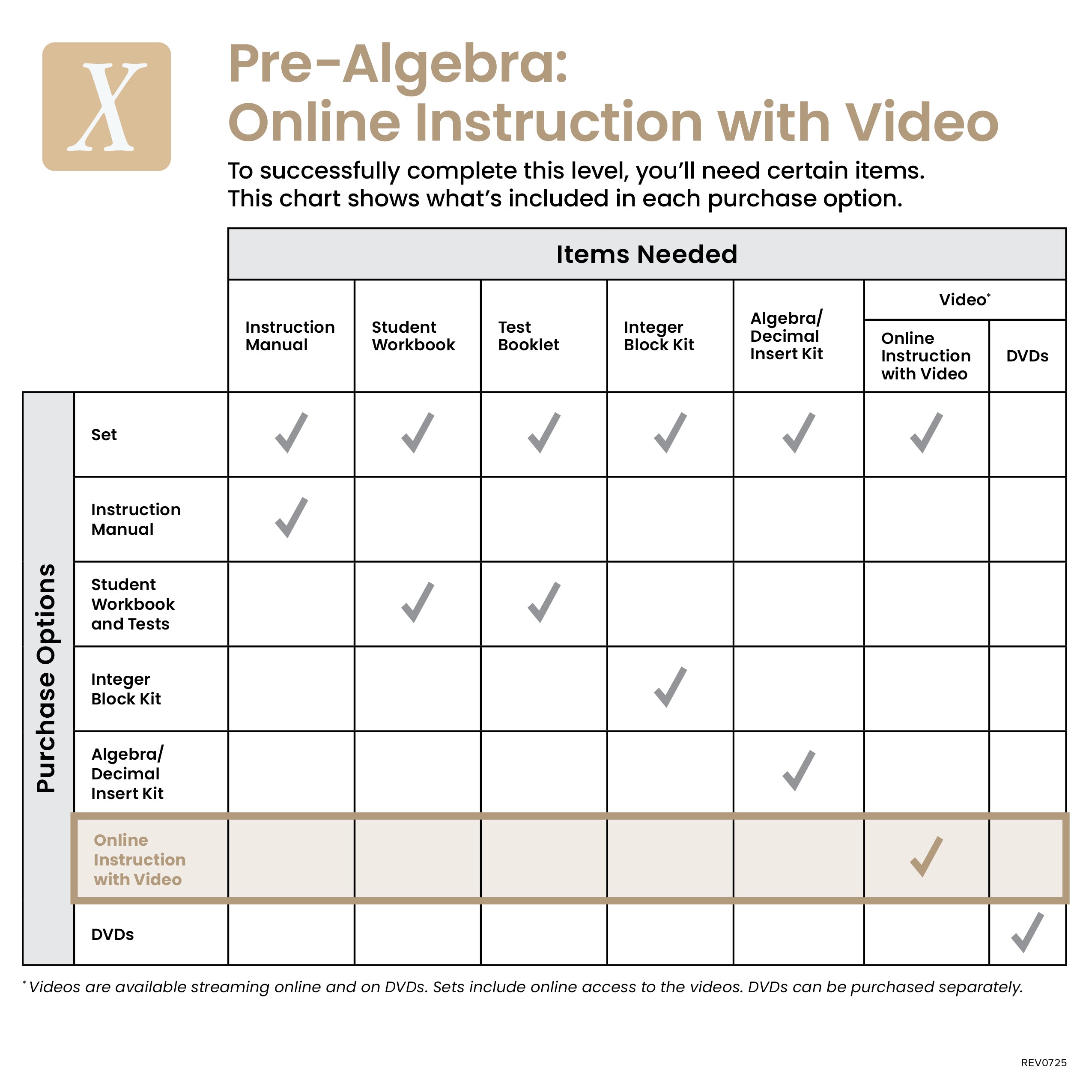 Pre-Algebra Online Instruction with Video