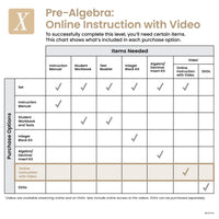 Pre-Algebra Online Instruction with Video