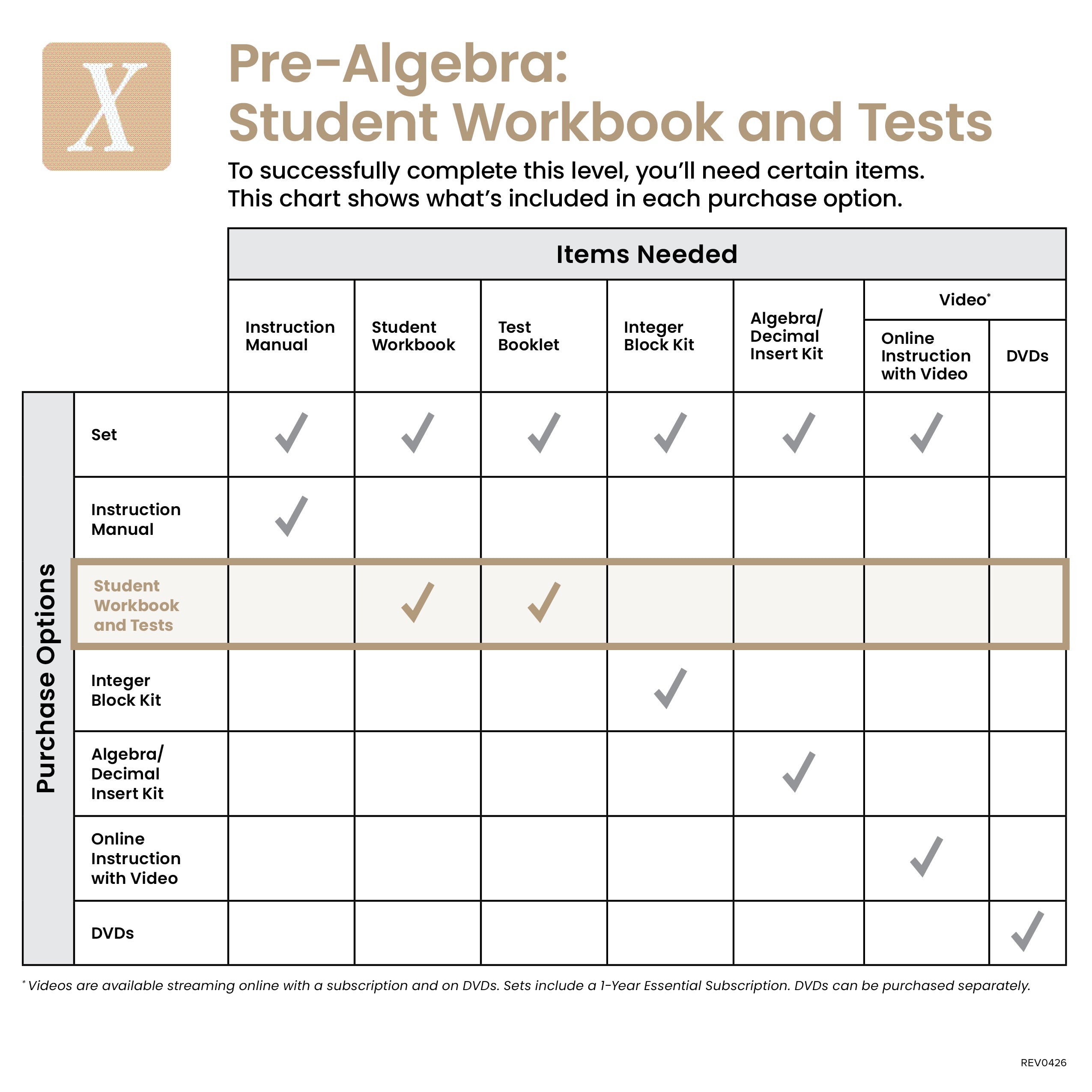 Pre-Algebra Student Workbook and Tests - Demme Learning Store
