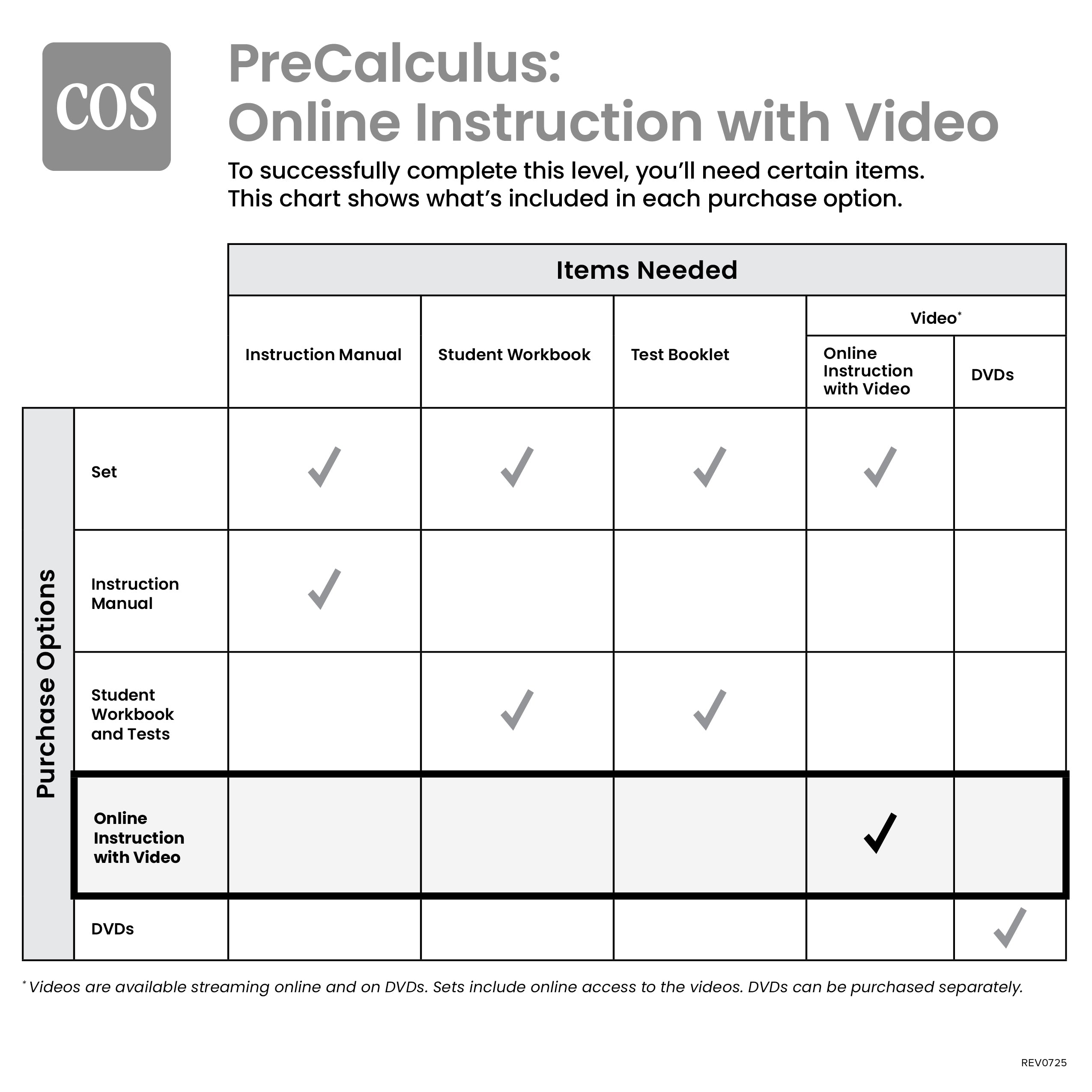 PreCalculus Online Instruction with Video