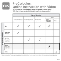 PreCalculus Online Instruction with Video