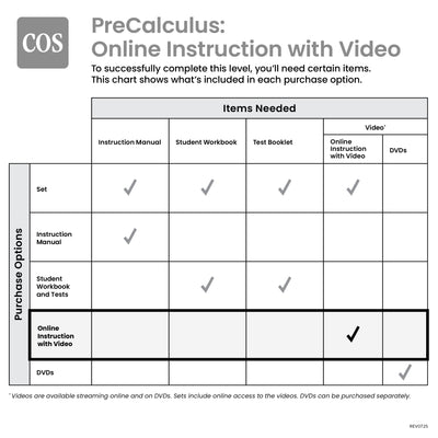 PreCalculus Online Instruction with Video