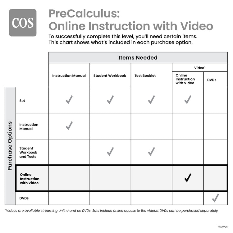PreCalculus Online Instruction with Video