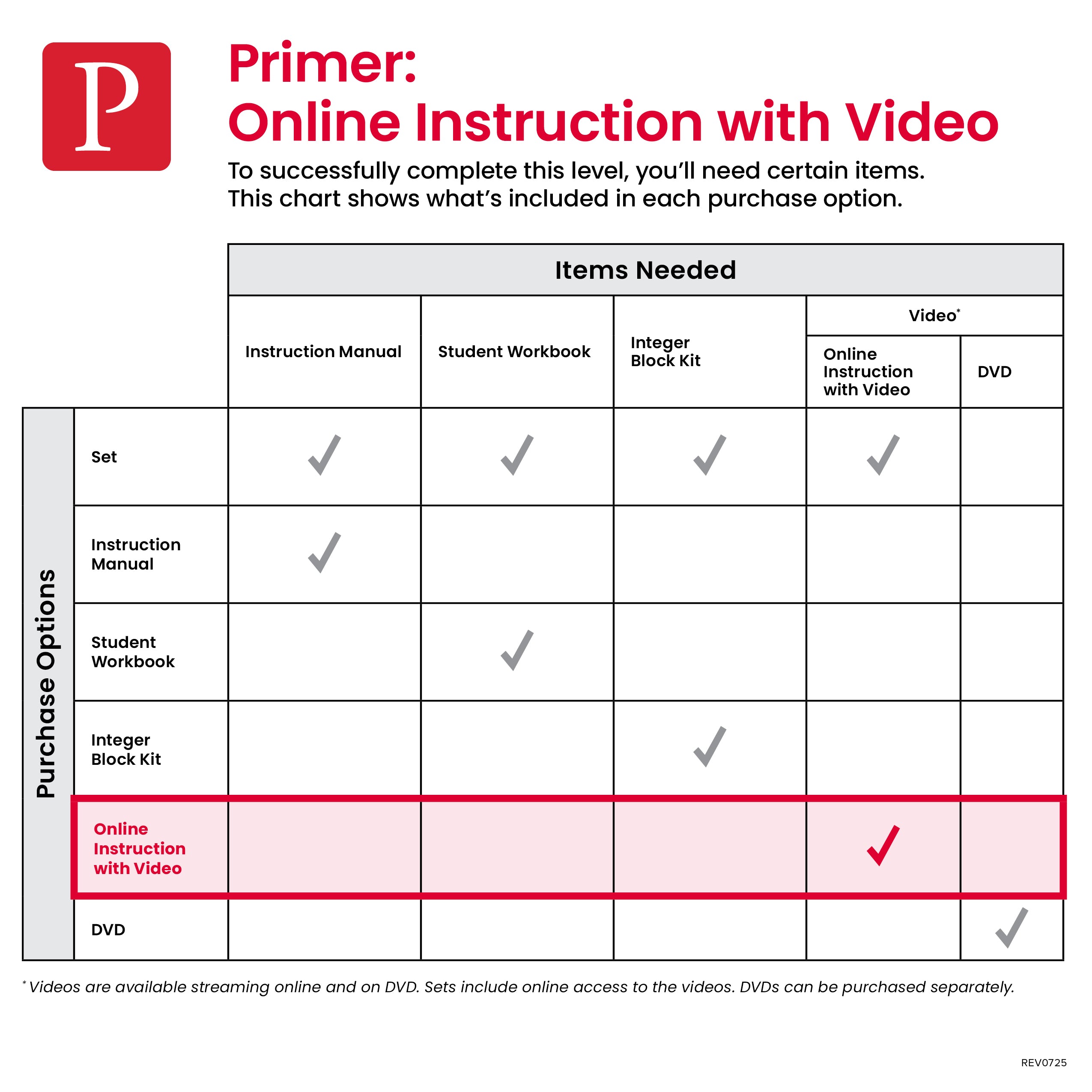 Primer Online Instruction with Video