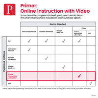 Primer Online Instruction with Video