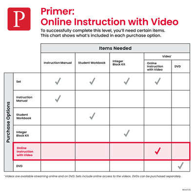 Primer Online Instruction with Video