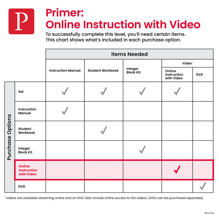 Primer Online Instruction with Video