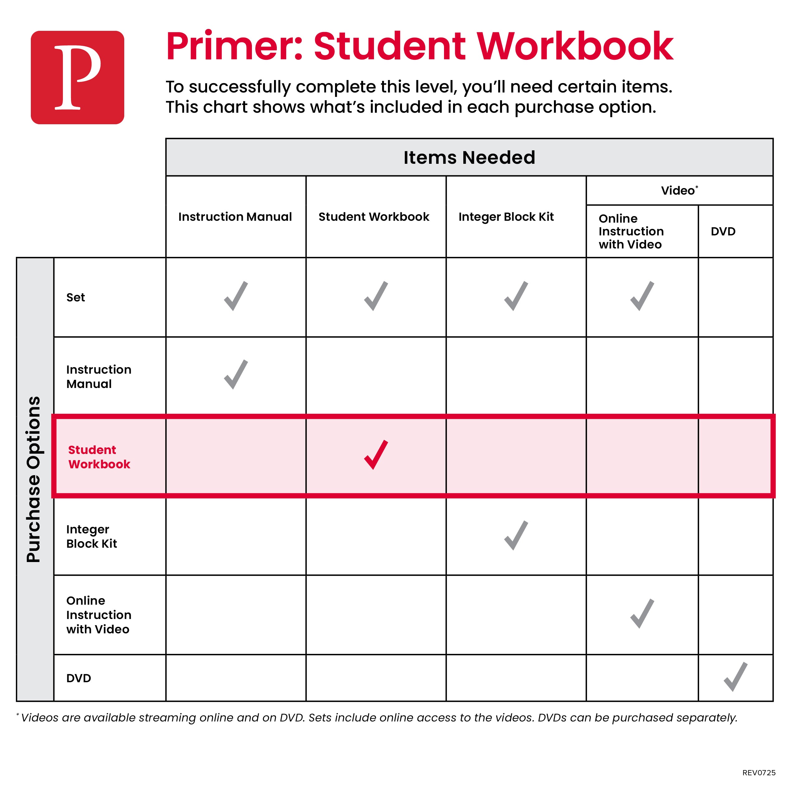 Primer Student Workbook - Demme Learning Store