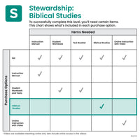 Stewardship (2nd Ed.) Biblical Studies