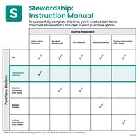 Stewardship (2nd Ed.) Instruction Manual