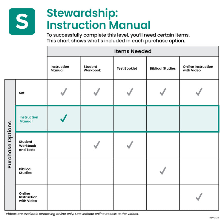 Stewardship (2nd Ed.) Instruction Manual