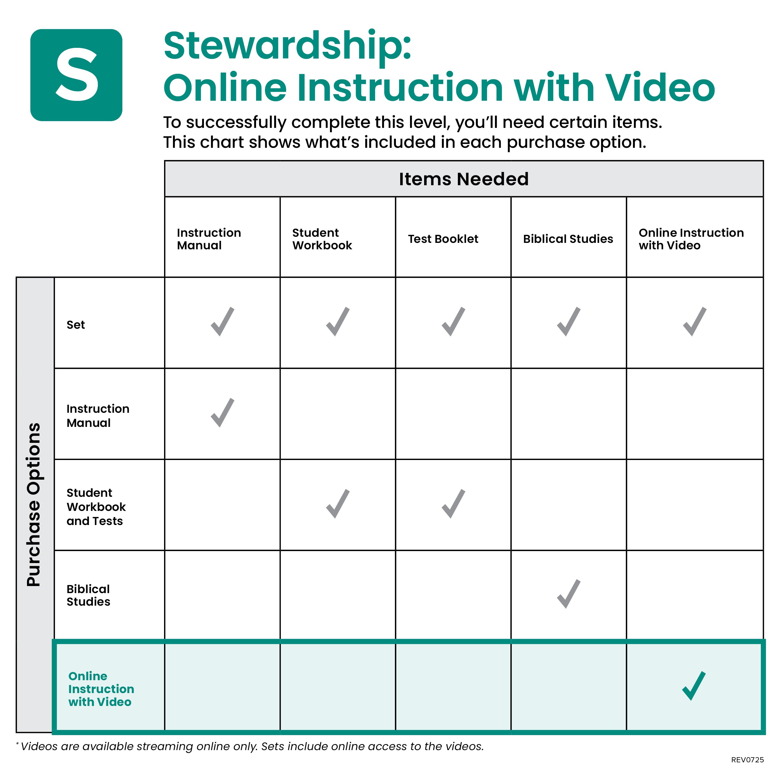 Stewardship (2nd Ed.) Online Instruction with Video
