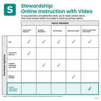 Stewardship (2nd Ed.) Online Instruction with Video