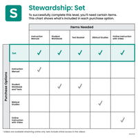 Stewardship (2nd Ed.) Set