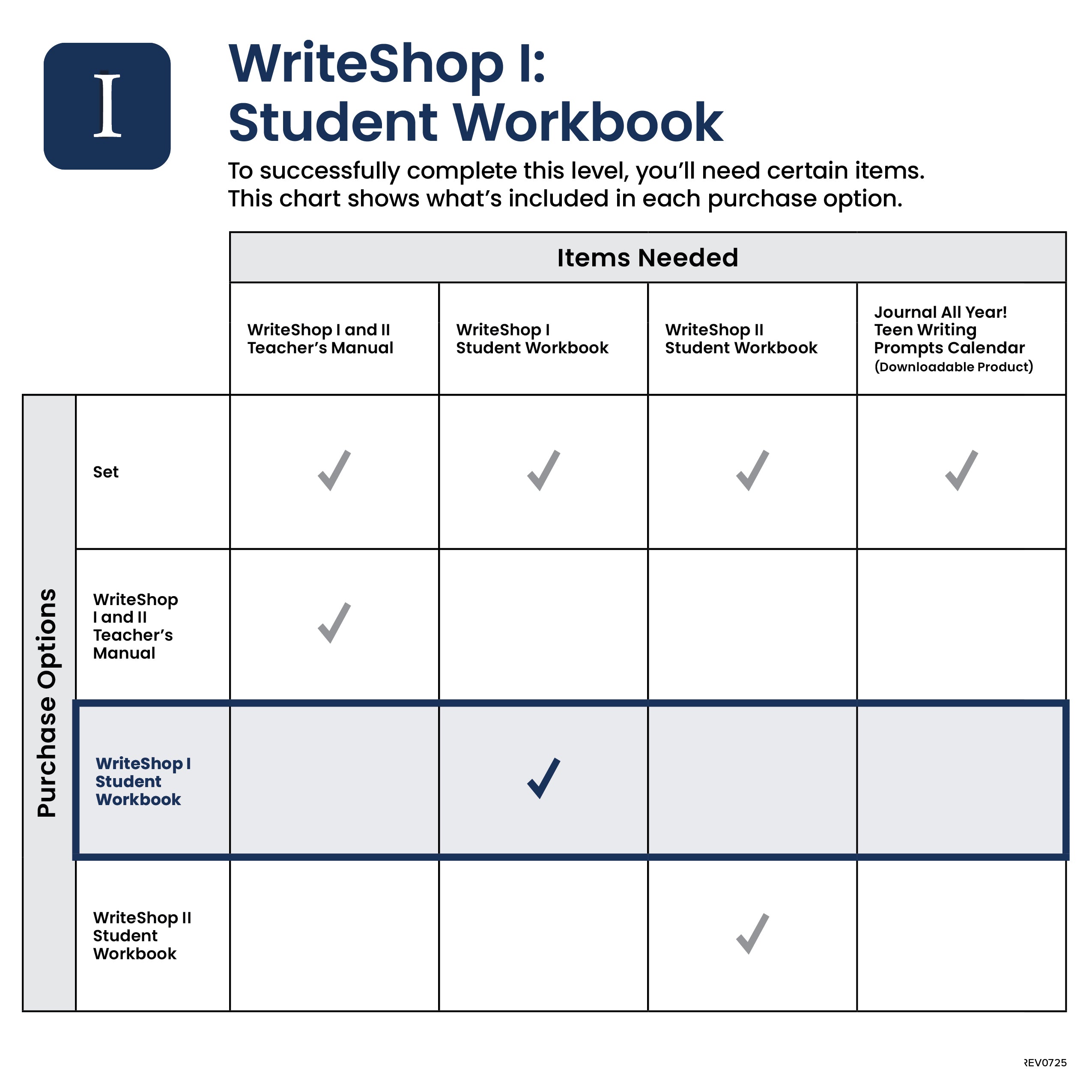 WriteShop I Student Workbook - Demme Learning Store