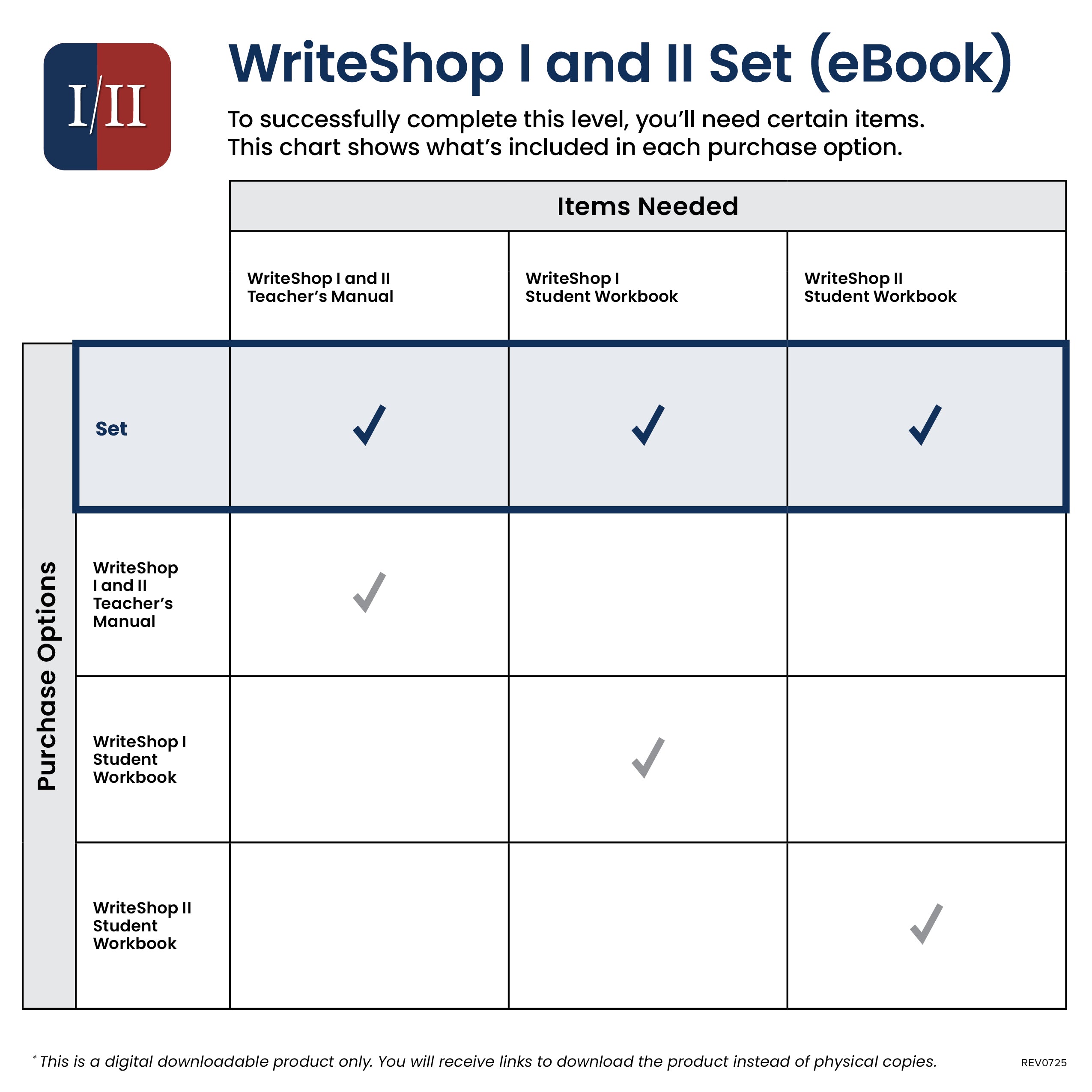 WriteShop I and II Set (ebooks)